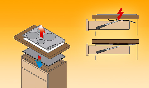 Hitzeschutzboden für Glaskeramik und Induktionskochfelder Schubkästen